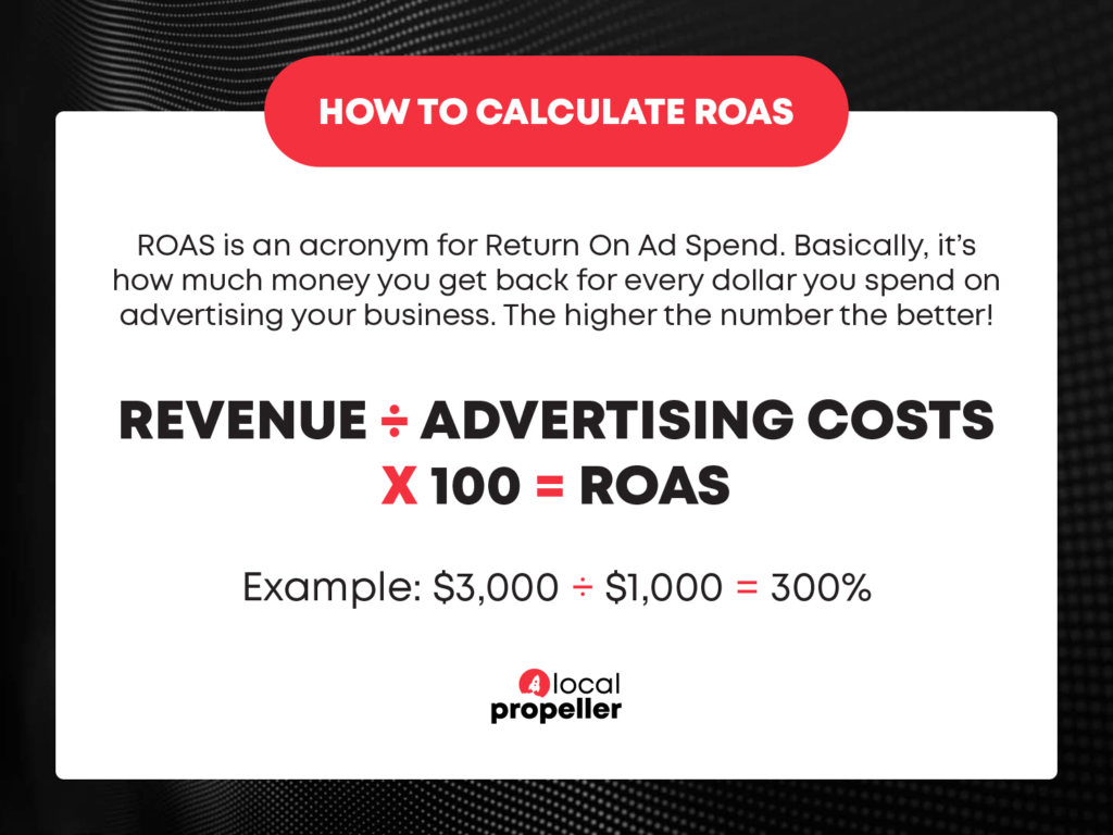 How to Calculate ROAS (Use Our Free ROAS Calculator!)